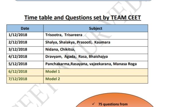 NAM - CEET FREE TEST SERIES